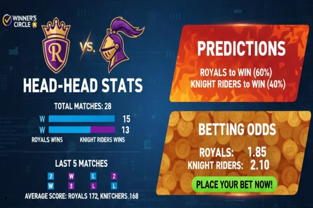 Royals vs Knight Riders – Head-to-Head Stats, Predictions & Betting Odds